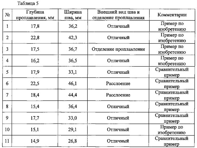 Способ дуговой сварки под флюсом для стальной пластины (патент 2583971)