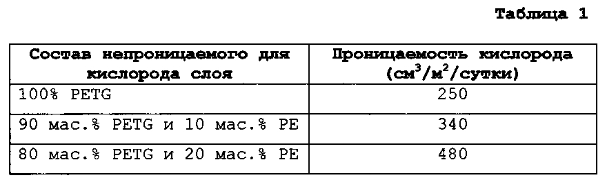 Гибкий упаковочный материал (патент 2598442)