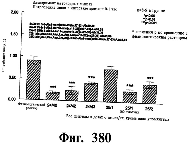 Соединения оксинтомодулина (варианты), фармацевтическая композиция на их основе, способы лечения и профилактики ожирения и сопутствующих заболеваний (варианты) и лекарственное средство (варианты) (патент 2485135)