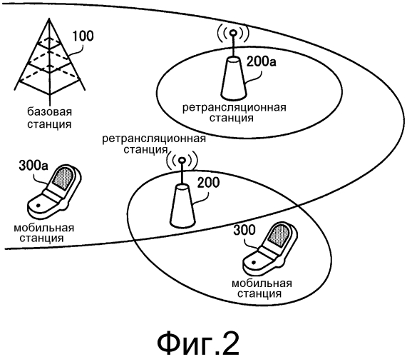 Система радиосвязи, базовая станция, ретрансляционная станция и способ радиосвязи (патент 2567545)