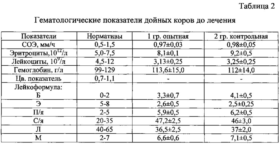 Способ лечения послеродовых эндометритов у дойных коров (патент 2613318)