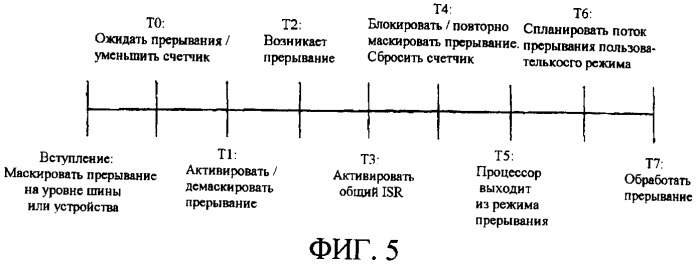 Способ доставки прерываний в драйверы пользовательского режима (патент 2417413)