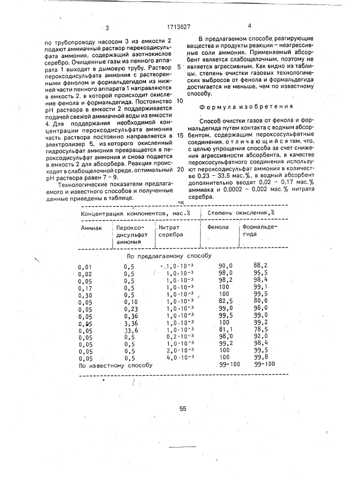 Способ очистки газов от фенола и формальдегида (патент 1713627)