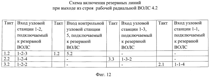 Многоуровневая распределенная волоконно-оптическая система связи (патент 2456747)