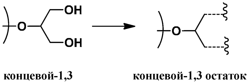 Катионные полиглицериновые композиции и соединения (патент 2619111)