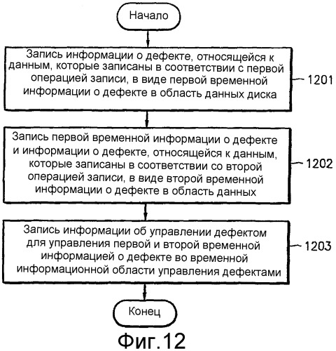 Дисковое запоминающее устройство с временной структурой описания диска (tdds) и с временным списком дефектов (tdfl) и способ и устройство для управления дефектом в этом дисковом запоминающем устройстве (патент 2288513)