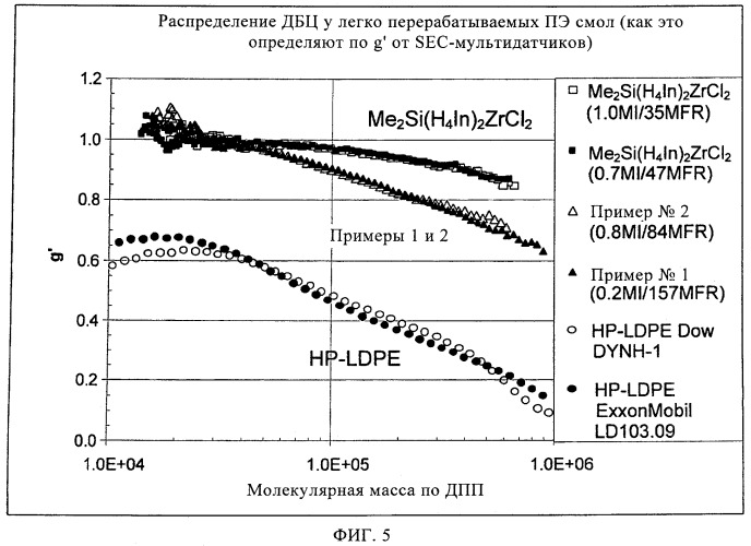 Металлоценовые катализаторы и их применение в процессах полимеризации (патент 2455316)