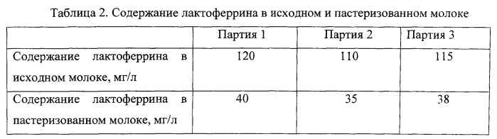 Способ переработки молока и продукт, полученный этим способом (патент 2535876)