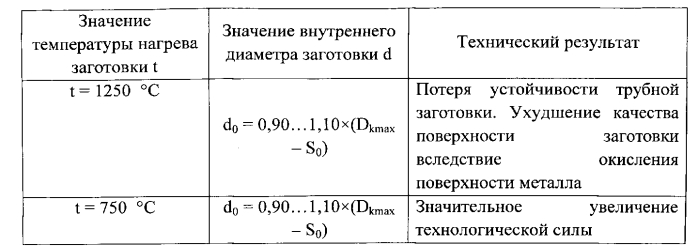 Способ получения стальных поковок полукорпусов шаровых кранов (патент 2572687)