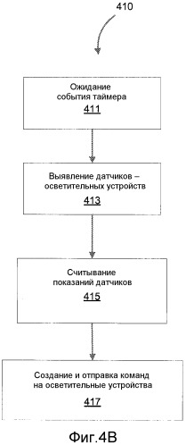 Система управления освещением, реагирующая на условия окружающего освещения (патент 2538786)
