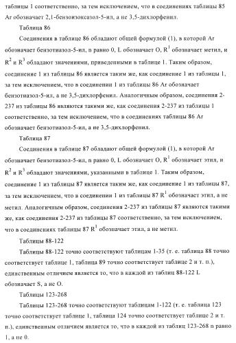 Ацетамидные соединения в качестве фунгицидов (патент 2396268)