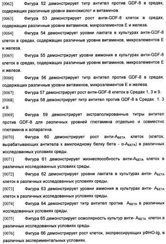 Получение антител против амилоида бета (патент 2418858)