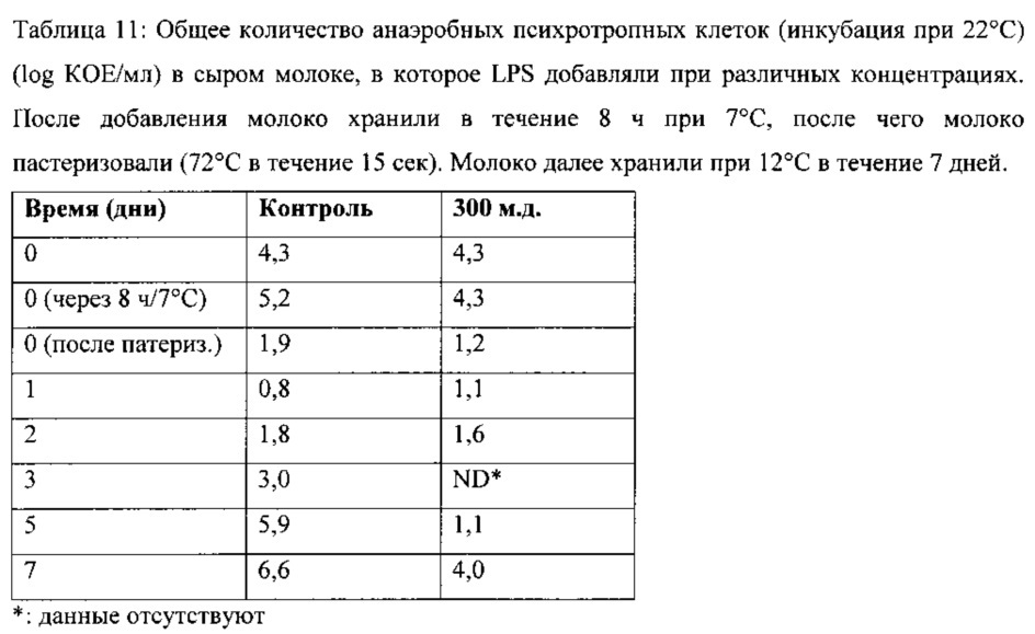 Противомикробная композиция и ее применение для консервирования пищевых продуктов (патент 2665094)