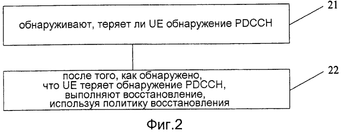 Способ и устройство восстановления при потере обнаружения канала управления (патент 2570813)