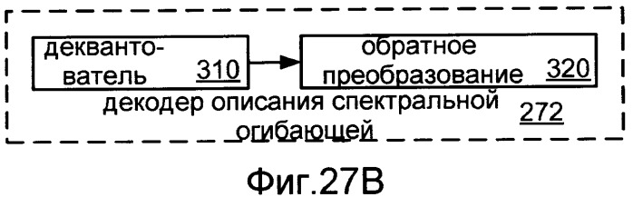 Системы, способы и устройство для широкополосного кодирования и декодирования активных кадров (патент 2419170)