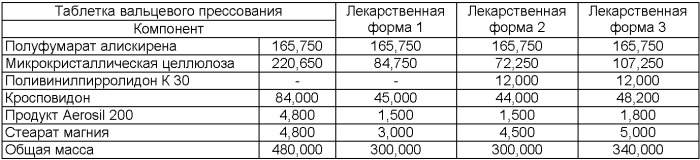 Твердая пероральная лекарственная форма и способ лечения (патент 2480210)