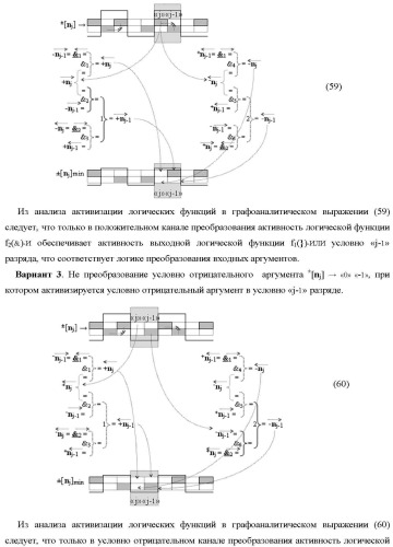 Способ преобразования позиционно-знаковых аргументов &#177;[nj]f(+/-) в структуру аргументов &#177;[nj]f(+/-)min с минимизированным числом активных аргументов и функциональная структура для его реализации (варианты русской логики) (патент 2417432)