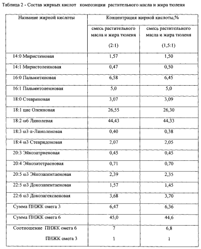 Способ приготовления стерилизованных консервов из ламинарии (патент 2562529)