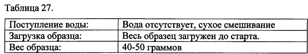 Снеки из жевательной резинки и способы их изготовления (патент 2629572)