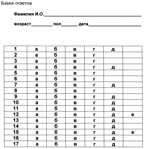 Способ диагностики качества жизни больных, страдающих генитальными инфекциями (патент 2469320)