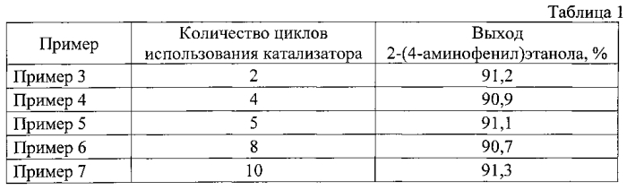 Способ получения 2-(4-гидроксифенил)этанола (n-тирозола) (патент 2558329)