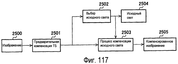 Способы и системы для проектных решений с использованием градационной шкалы изображения (патент 2427042)