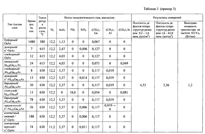 Способ изготовления полупроводниковой гетероструктуры (патент 2570099)