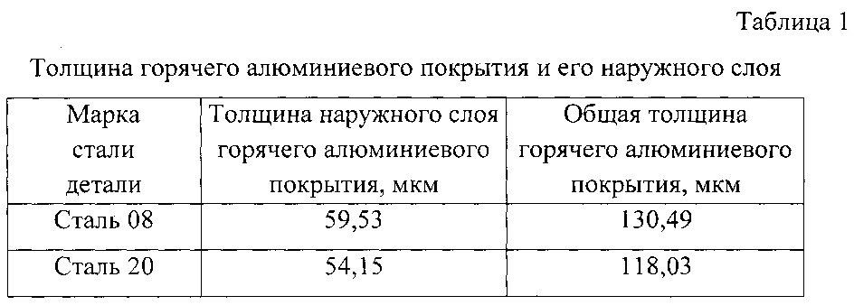 Способ получения керамических покрытий на деталях из сталей (патент 2622073)