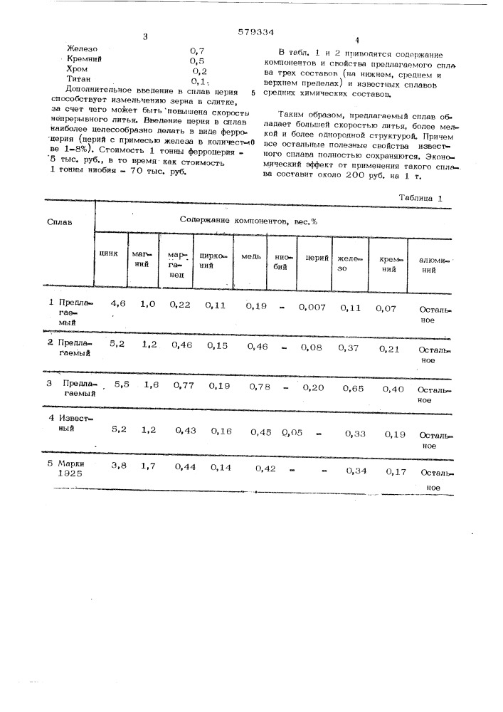 Сплав на основе алюминия (патент 579334)