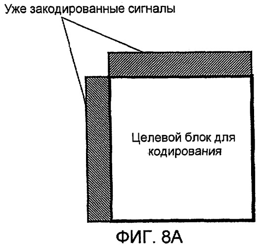 Способ и устройство управления кодированием с внутренним предсказанием, программа для них и запоминающий носитель, который хранит программу (патент 2407221)