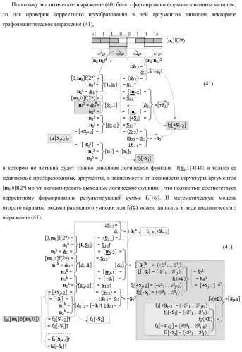 Функциональная структура параллельно-последовательного умножителя f ( ) в позиционном формате множимого [mj]f(2n) и множителя [ni]f(2n) с минимизированной процедурой формирования первого уровня промежуточных сумм f1..k[sj+2] частичных произведений, где &quot;k&quot;-число промежуточных сумм первого уровня (варианты) (патент 2422880)