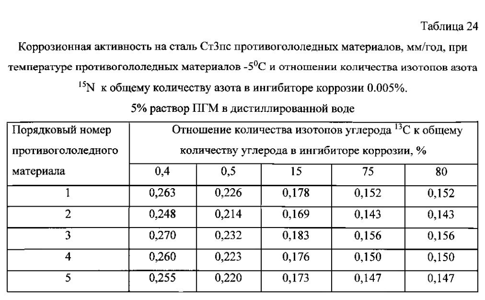 Способ получения твердого противогололедного материала на основе пищевой поваренной соли и кальцинированного хлорида кальция (варианты) (патент 2596779)