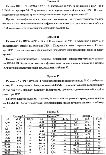 Кристаллические алюмосиликатные цеолитные композиции uzm-8 и uzm-8hs и процессы, в которых используются эти композиции (патент 2340554)