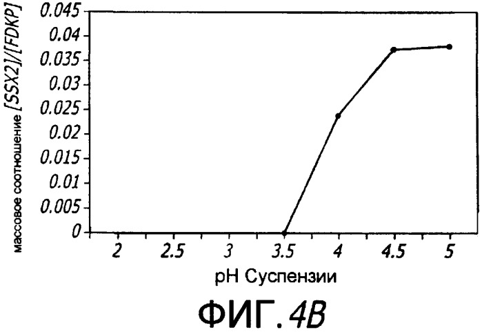 Способ получения лекарственной композиции, основанный на увеличении сродства поверхностей кристаллических микрочастиц к активным агентам (патент 2394550)