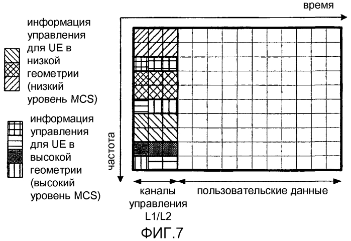 Конфигурирование каналов управления в системе мобильной связи (патент 2553076)