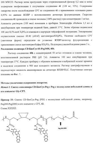 Полимеры на основе циклодекстрина для доставки терапевтических средств (патент 2332425)