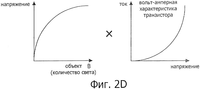 Дисплей, способ и компьютерная программа коррекции неравномерности свечения (патент 2468449)