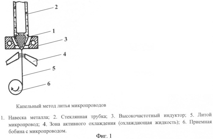 Способ получения наноструктурированных микропроводов (патент 2396621)