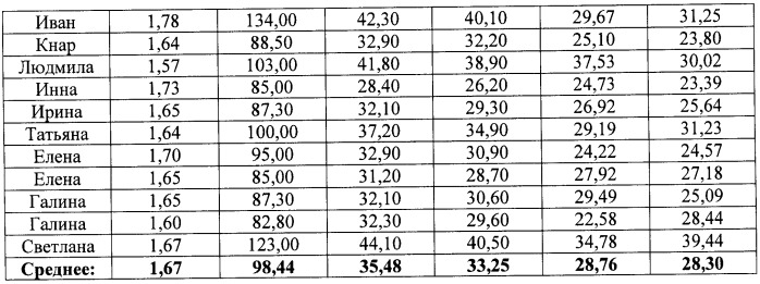 Способ снижения избыточного веса (патент 2438727)