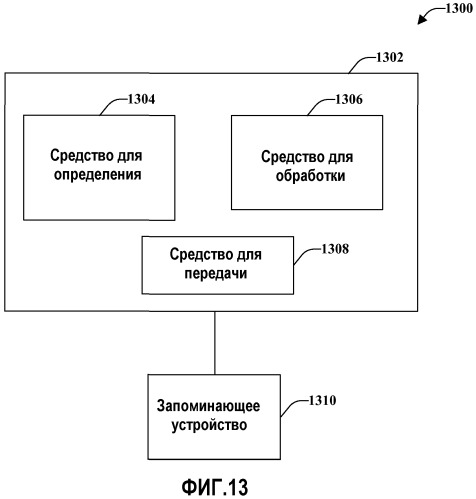 Способы надежной отправки управляющего сигнала (патент 2473187)