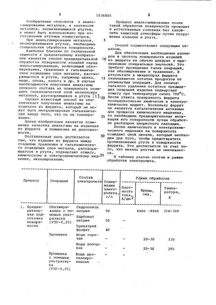 Способ предварительной обработки поверхности изделий перед амальгамированием (патент 1036805)