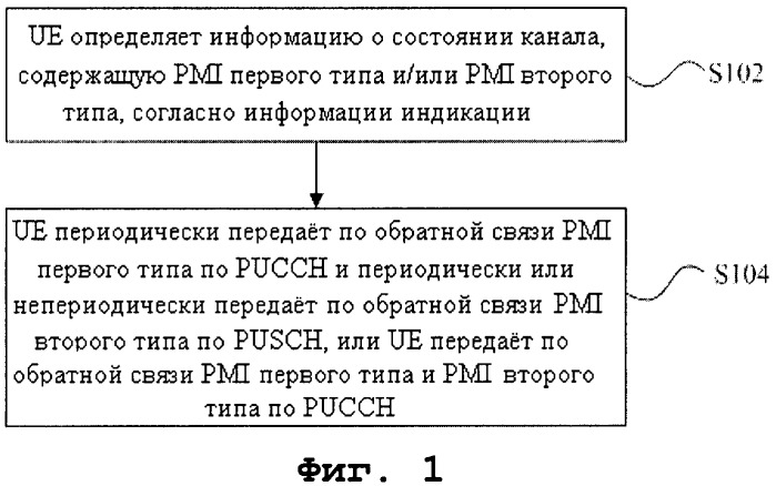 Способ и терминал для передачи информации о состоянии канала по обратной связи (патент 2559706)