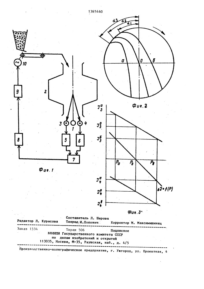 Способ управления процессом измельчения в барабанной мельнице (патент 1365440)