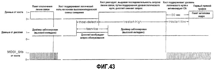 Интерфейс высокоскоростной передачи данных (патент 2369033)