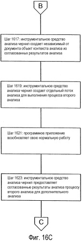 Обработка электронных чернил (патент 2326435)