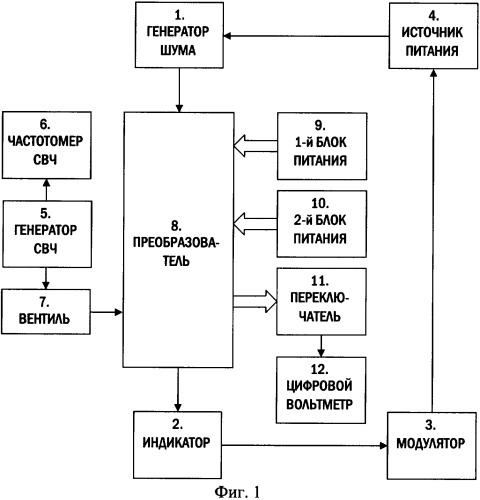 Устройство поверки измерителя коэффициента шума (варианты) (патент 2363959)