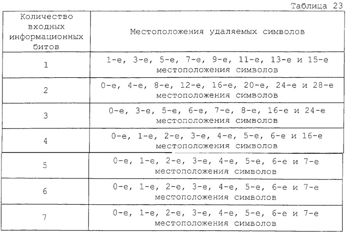 Устройство и способ кодирования/декодирования в системе мобильной связи множественного доступа с кодовым разделением каналов (патент 2250563)