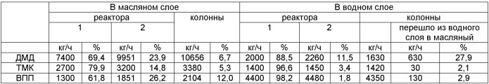 Способ получения 4,4-диметил-1,3-диоксана (патент 2458058)