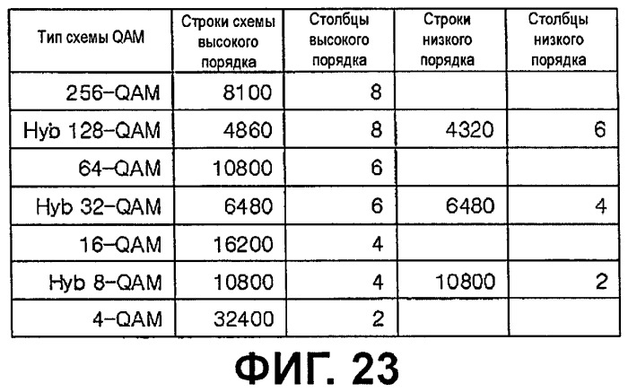 Устройство для передачи и приема сигнала и способ передачи и приема сигнала (патент 2440690)