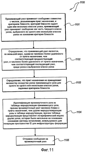 Межблизостная связь в федерации рандеву (патент 2431184)